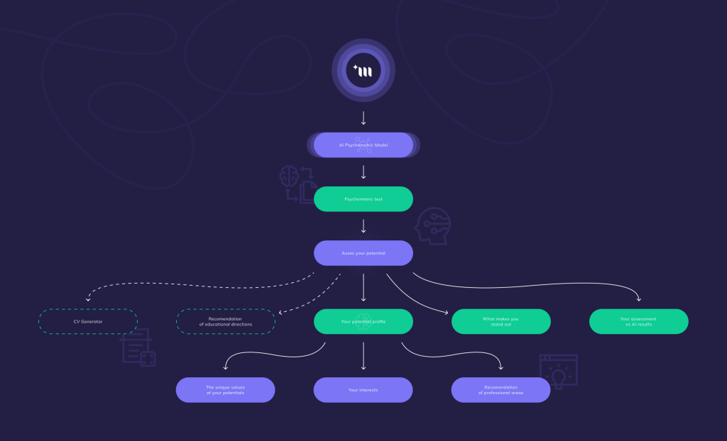 mytalent.link - diagram 1